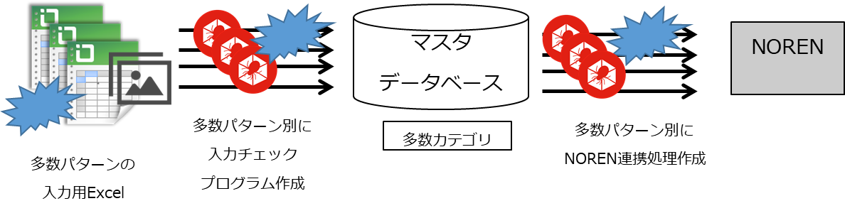 Noren Webページソリューション 株式会社ティー シー エフ