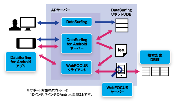 システム構成 株式会社ティー シー エフ