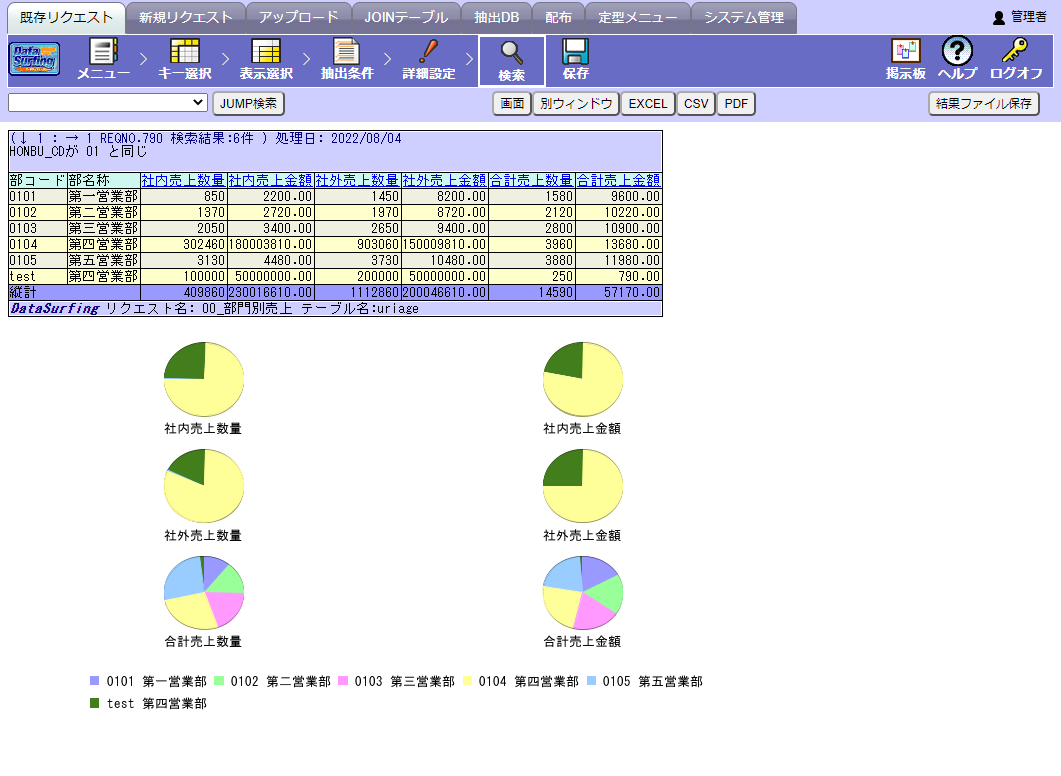 ds_hanyo_graph.