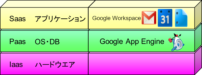 google_cloud