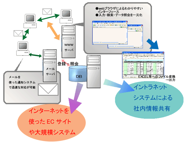 websystem