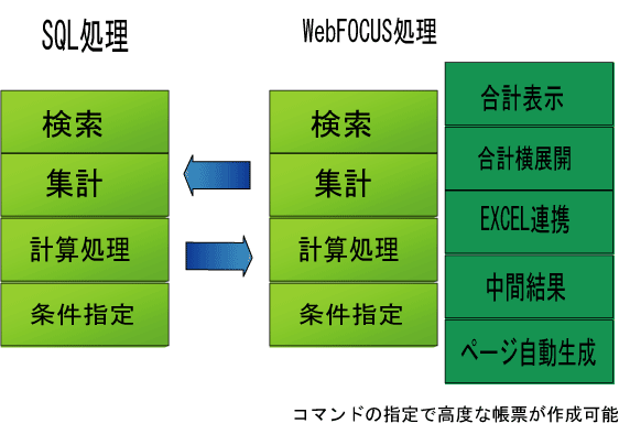 wf_sql